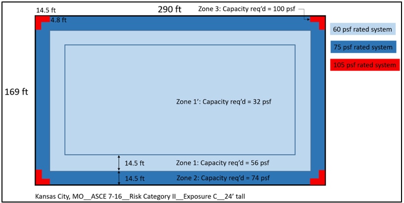 example 1 - 2