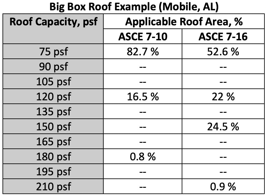 big box example