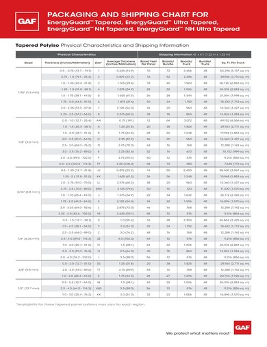 EnergyGuard Tapered ISO Packaging Weight Chart - COMGT464