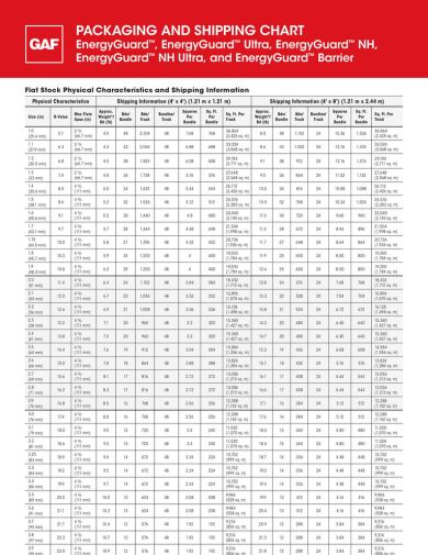 Packaging and Shipping Chart EnergyGuard™, EnergyGuard™ Ultra, EnergyGuard™ NH, EnergyGuard™ NH Ultra, and EnergyGuard™ Barrier