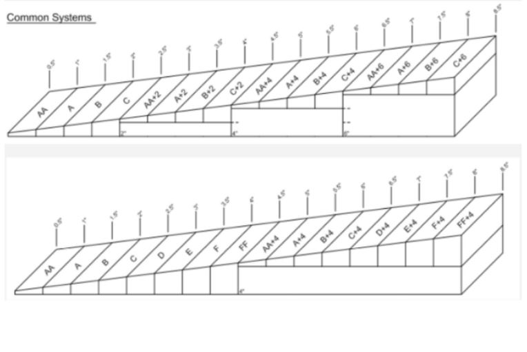 Diagram of standard vs. extended taper insulation panel systems