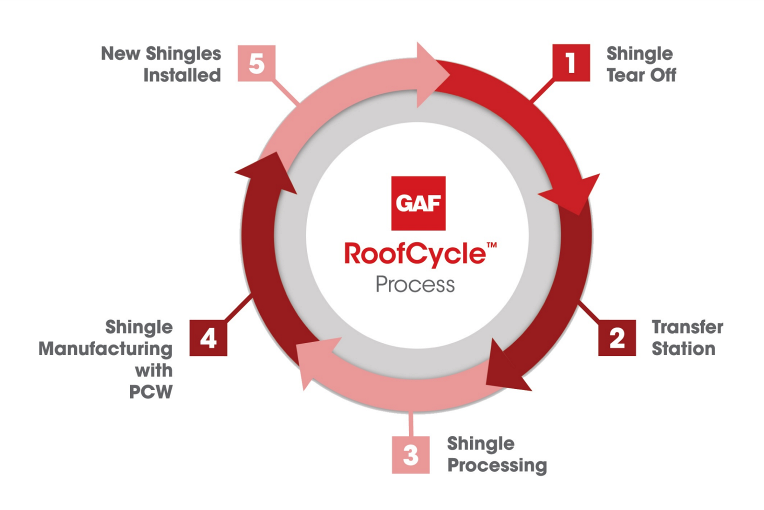 roofcycle